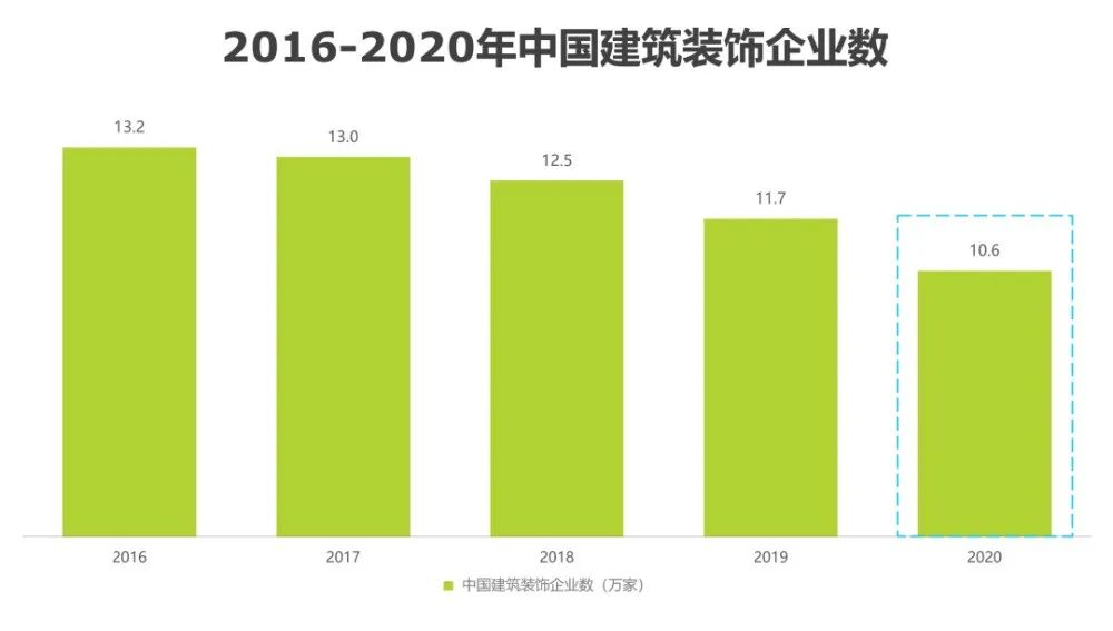 天津VR家装/VR装修|鸿企VR为家装行业发展新方向赋能!